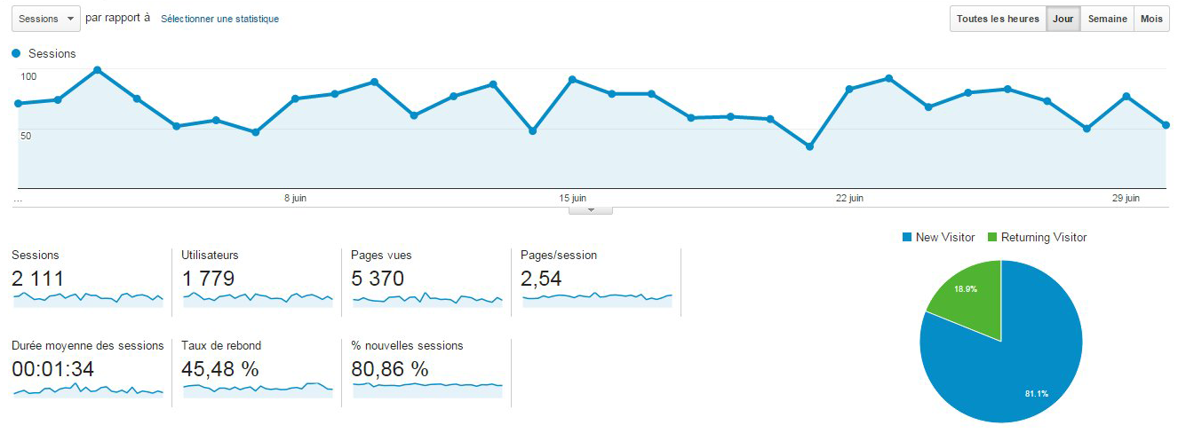 site internet referencement toulouse 